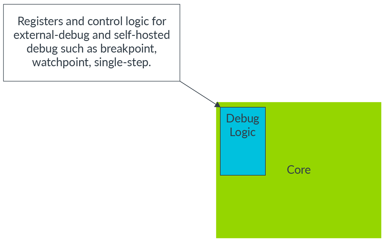Learn the Architecture AArch64 selfhosted debug Arm Developer